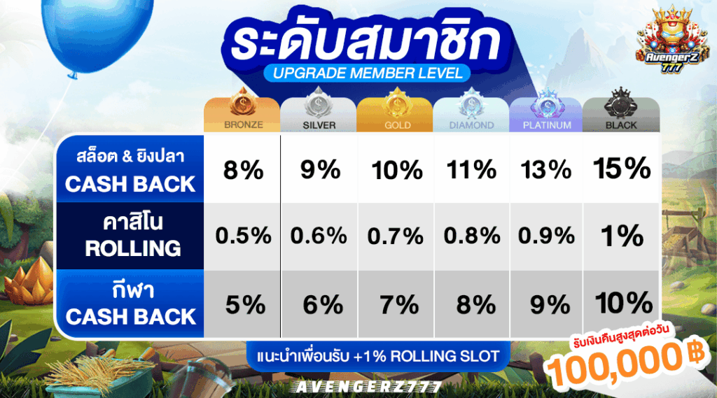 สิทธิพิเศษสมาชิก VIP